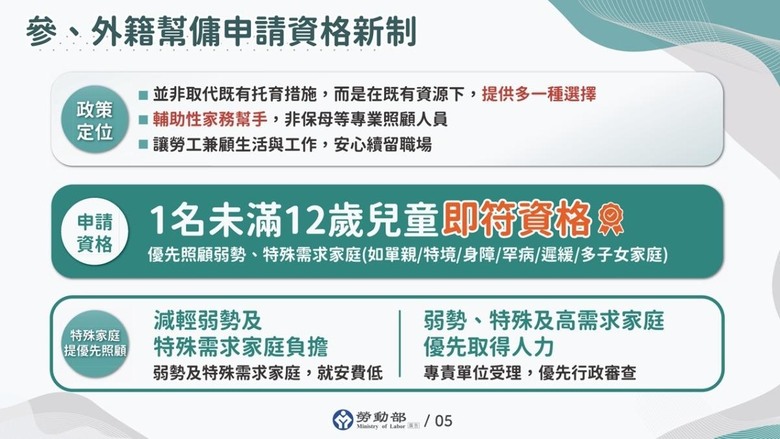 ［信義三角都更特區］Xinyi Triangle Urban Renewal Special Zone（又名小信義區）：「國美榕遇」「吉祥如藝」「國賓金建設案」「宜民建設案」