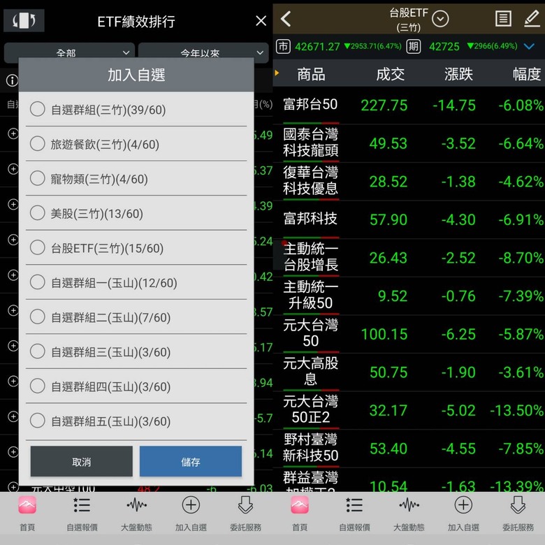 主動式ETFv.s.被動型ETF