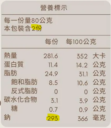 颱風天的鈉含量炸彈