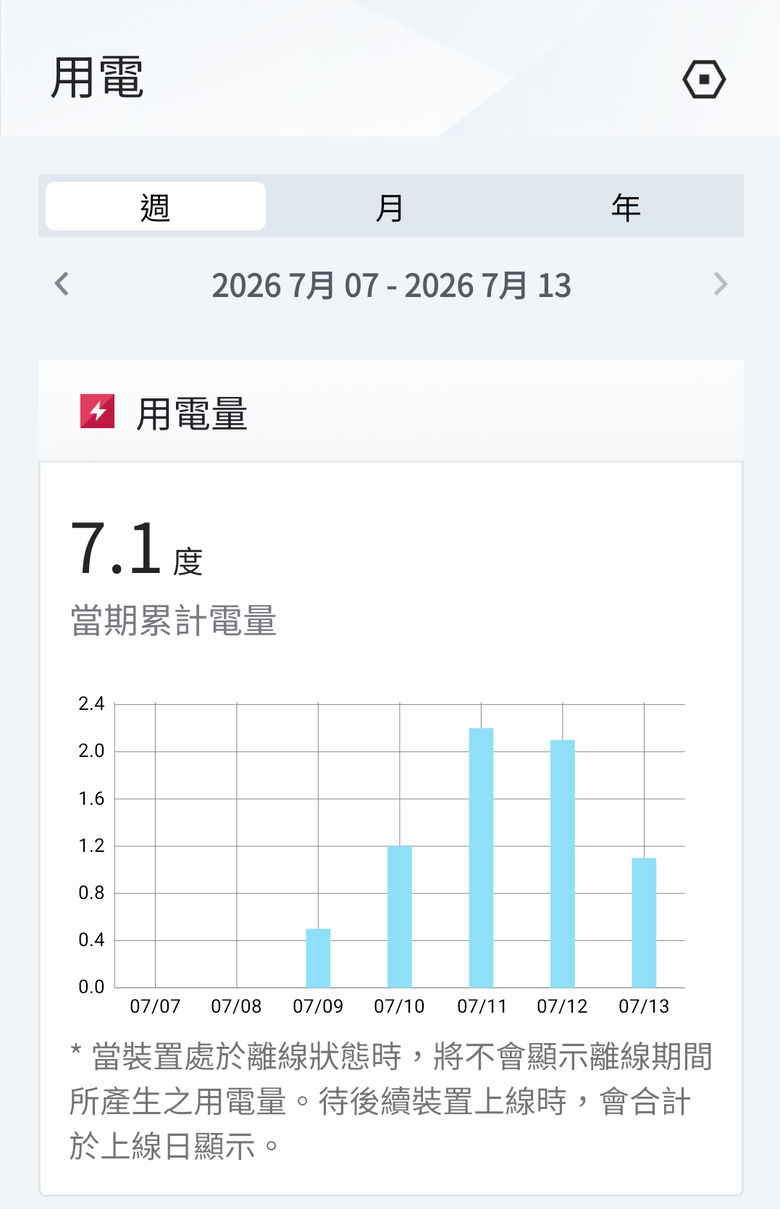 【日立冷氣智慧空調體驗活動】我家的日立RAS-28YSP冷暖氣升級為雲端智能控制啦!!