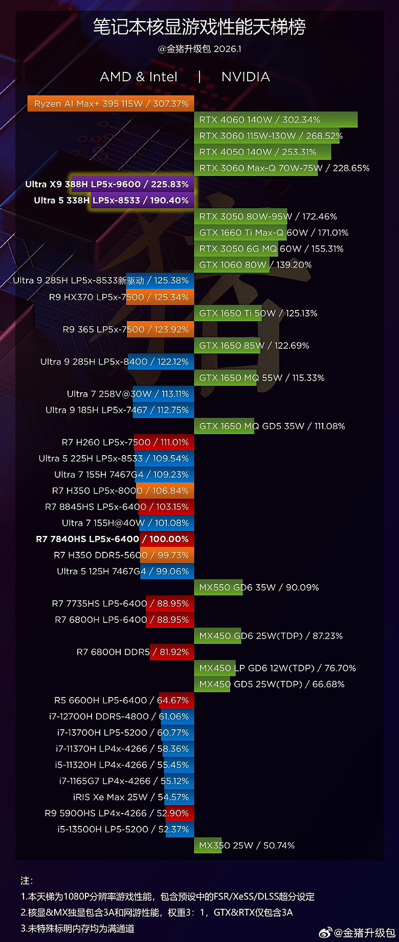 點我看大圖 【開箱】最強螢幕 x 最強APU -當前PC掌機的畢業機:OneXPlayer X2 Mini Pro