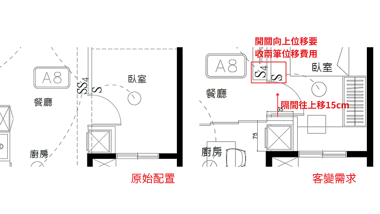 丞石朗沐客變心得（假客變真勸退）