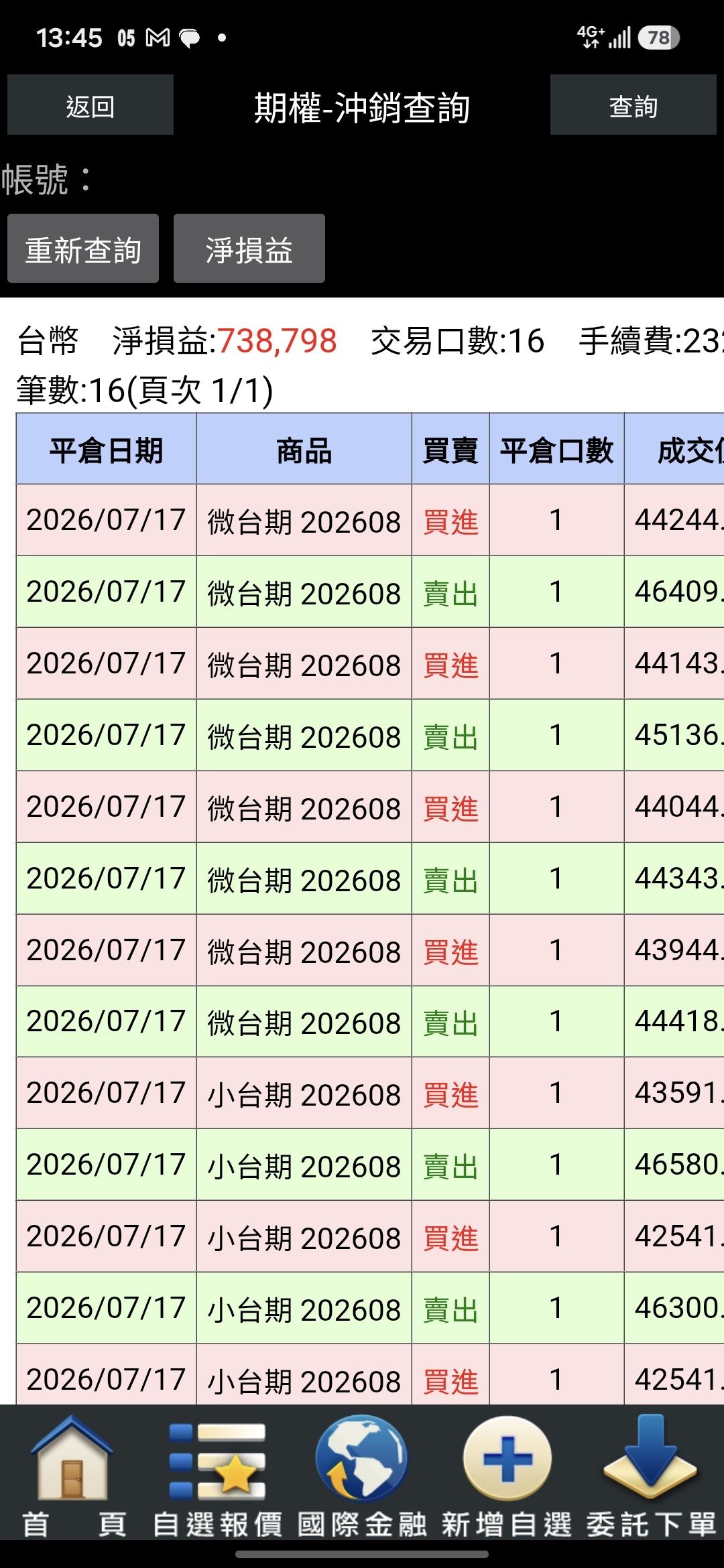 111年十月【如果認為會影響獲利請勿進入觀看】空頭分流