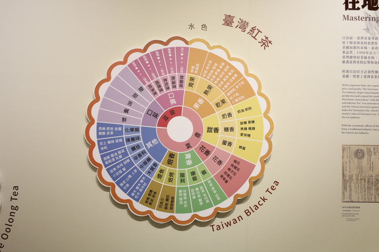 我去了一個大概沒啥人會去的地方 國史館