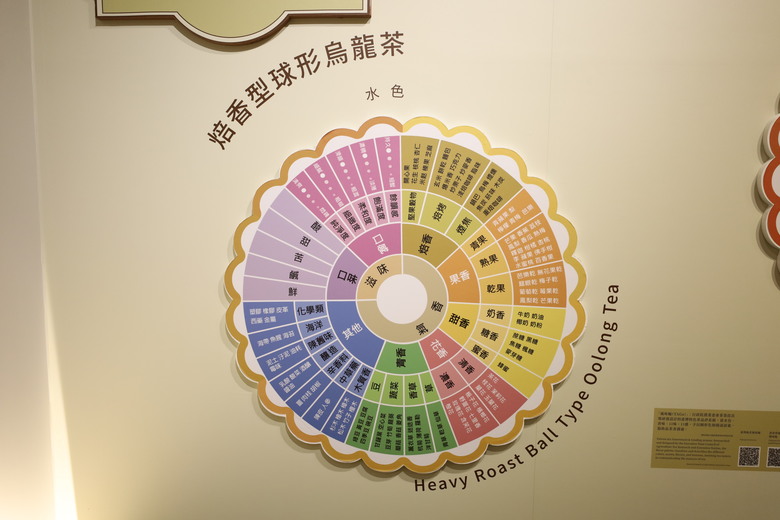 我去了一個大概沒啥人會去的地方 國史館