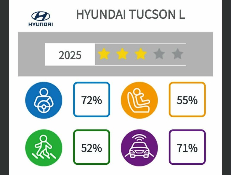 為什麼有人覺得開Tucson或Sportage只要後座不載人就很安全?