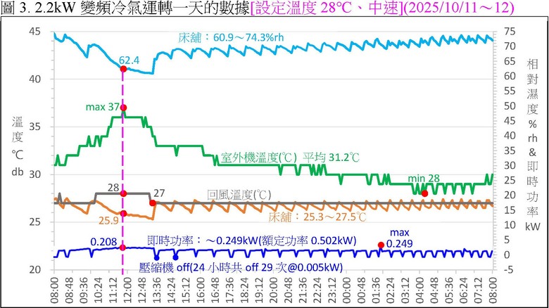 冷氣坪數對照表(5坪房用多少kW冷氣？)