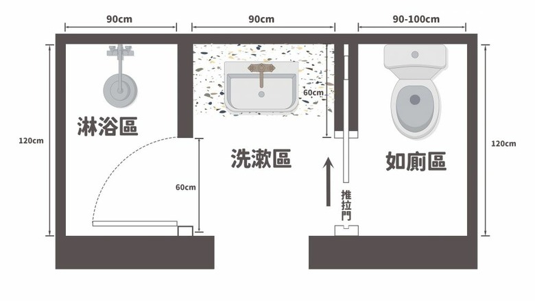 [價格請益] 公寓浴室裝修，配置更換位置或是門移位