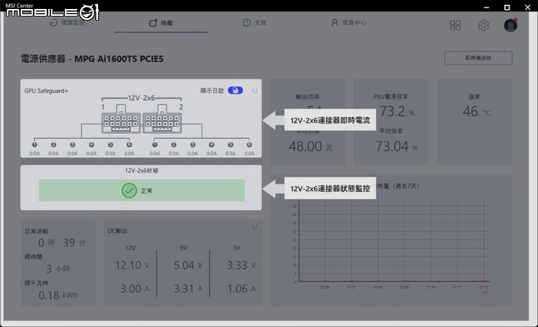 GPU Safeguard+ 預判風險,發生前攔截!微星 MPG Ai1600TS PCIE5 全模組化電源