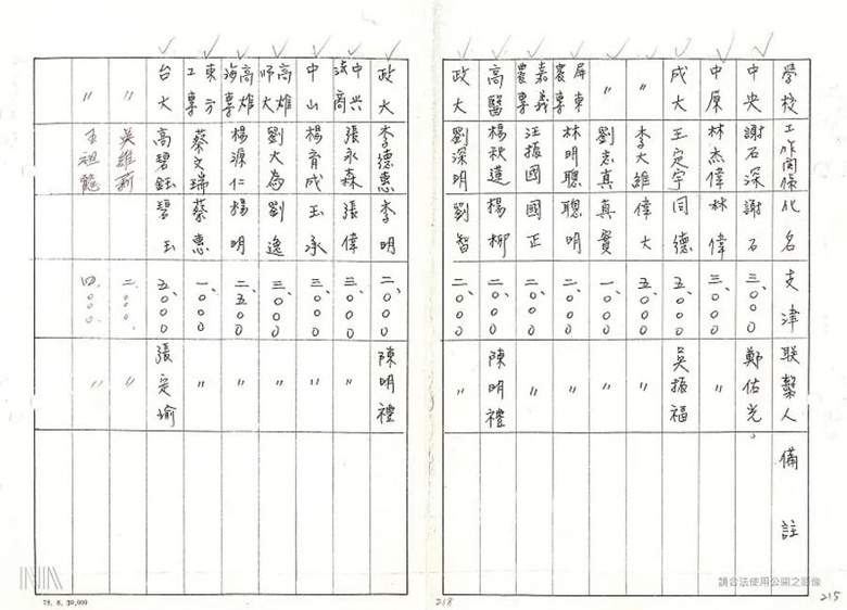 不是只1頁！調查局佈建檔案：「王定宇」出現17次、最高支薪8千元