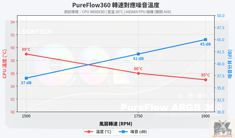 裝機入門新選 君主TG3機殼、PureFlow水冷