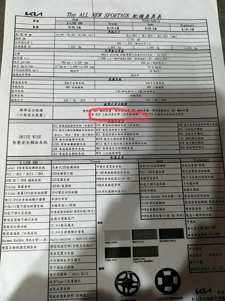 關於小改SPORTAGE預縮安全帶