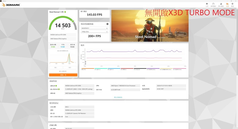 點我看大圖 94頂奢 技嘉X870E AORUS XTREME X3D