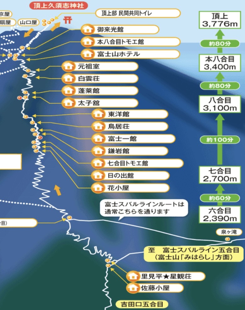 擱一擺雨中挑戰日本之顛-富士山