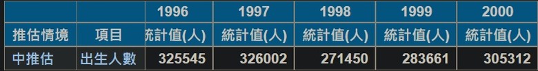 少子化影響房市是假議題