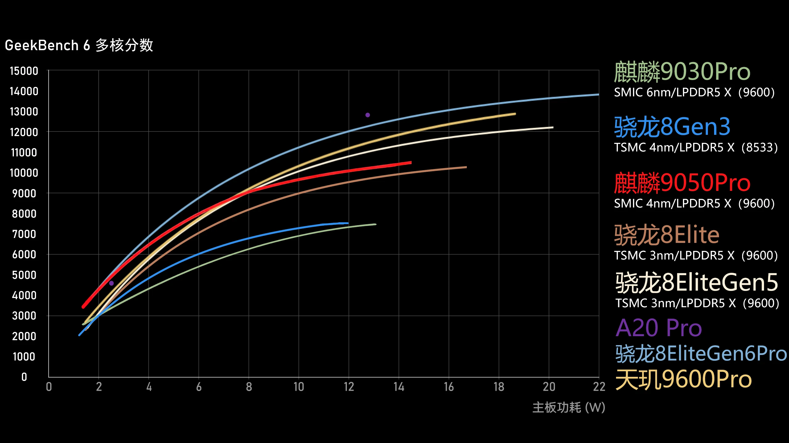 華為韜定律是什麼？Kirin 2026（MATE 90）會有什麼變化