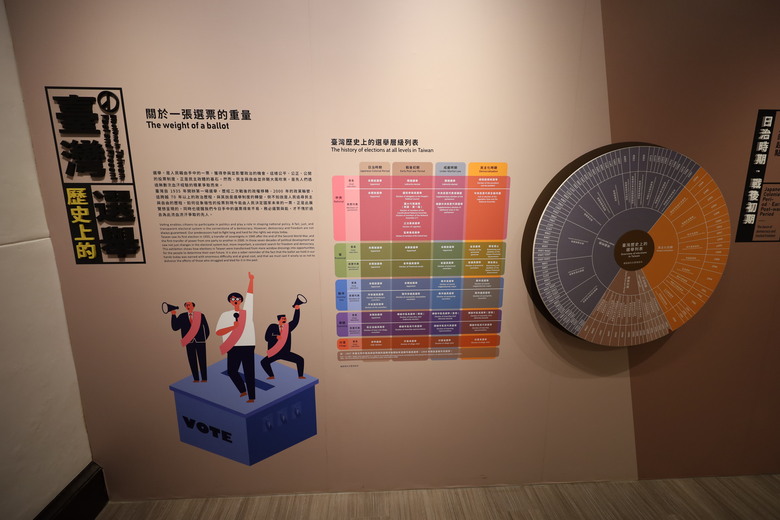 我去了一個大概沒啥人會去的地方 國史館