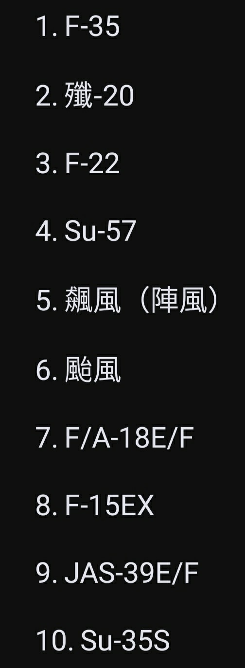 全球10大最強戰機 美國就佔4名! 中國只有「它」擠入