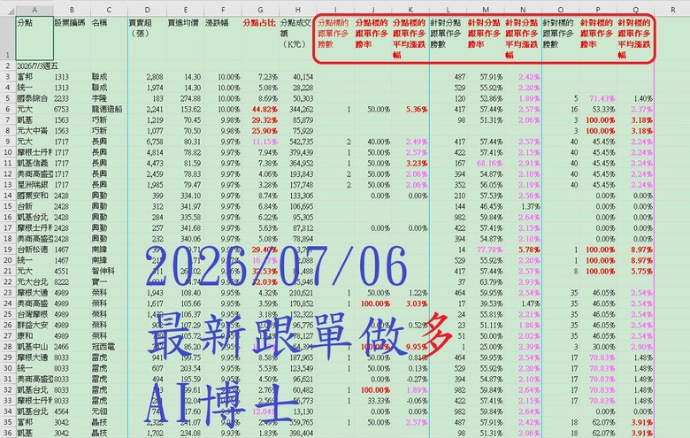 非常特別主力隔日沖證劵分點【天天更新】