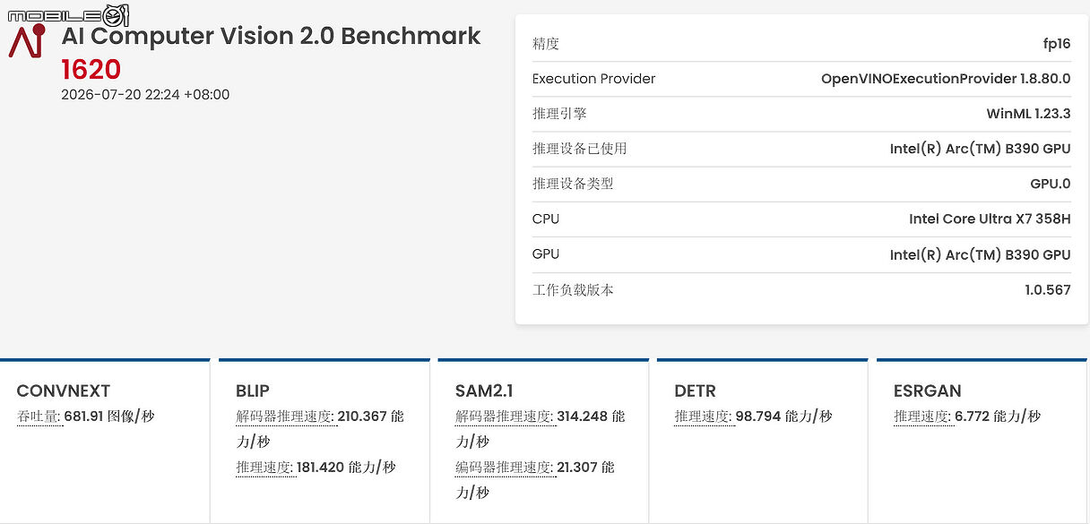 HP Elitebook X G2i AI 旗艦商務筆電全面進化 打造高效、安全的行動工作體驗