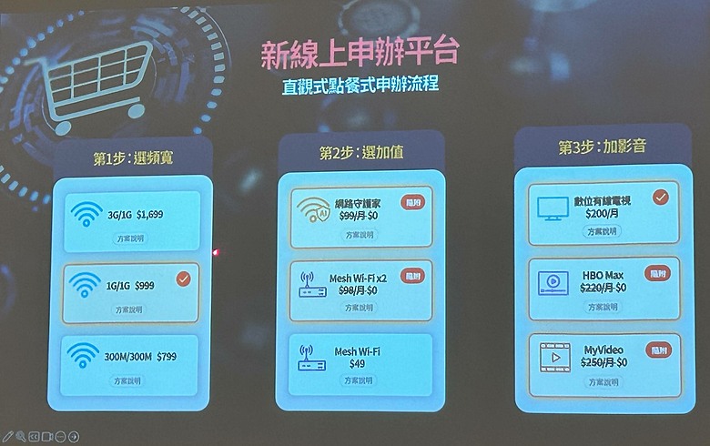 點我看大圖 凱擘8/1推出「新速代10G+雙向光纖」拼全台100%涵蓋率