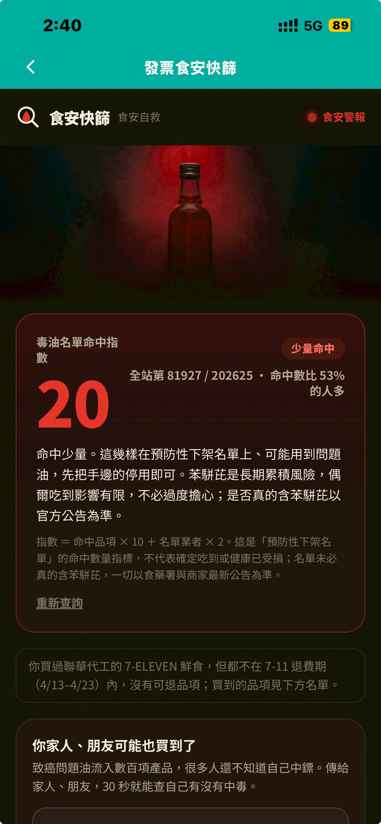 你們的中毒指數多少?我以後不吃超商微波食品了啦