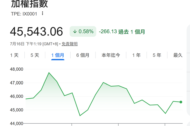 怎最近房價開始回升了 反觀台股最近一直跌(盤整) ?
