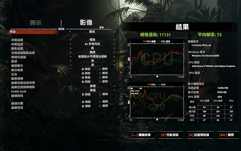 GIGABYTE EAGLE 測試報告｜四萬有找 RTX 4050 入門電競，3A 大作能跑嗎？