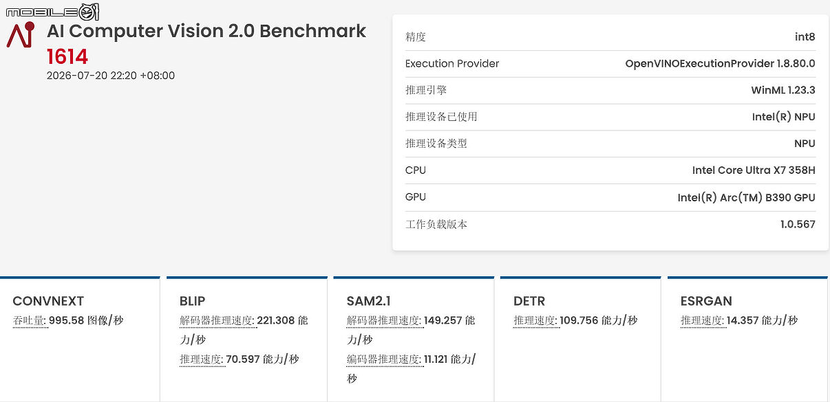 HP Elitebook X G2i AI 旗艦商務筆電全面進化 打造高效、安全的行動工作體驗