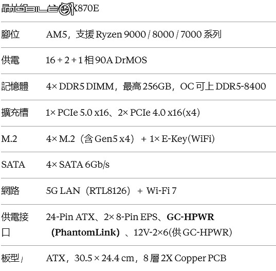 告別正面電源線 SAPPHIRE NITRO+ PhantomLink 板卡生態圈
