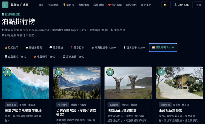 【📣 露營車泊地圖 全新功能上線！屬於我們露友的「泊點大數據排行榜」來了！🔥】