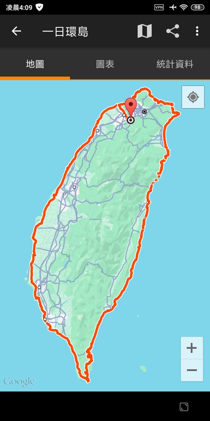 首航：一日環島之鐵屁股