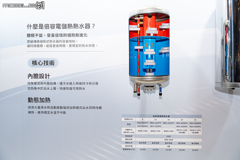 台灣林內 Rinnai 2026 年新品登場！UFB 奈米氣泡熱水器、倍容電熱水器、全嵌式洗碗機一次看