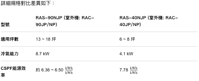 【日立冷氣智慧空調體驗活動】一次升級二台, 帶來雙倍的開心與方便!