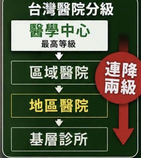 ❤️❤️嚇呆‼️ 沈伯洋：萬芳醫院升格醫學中心