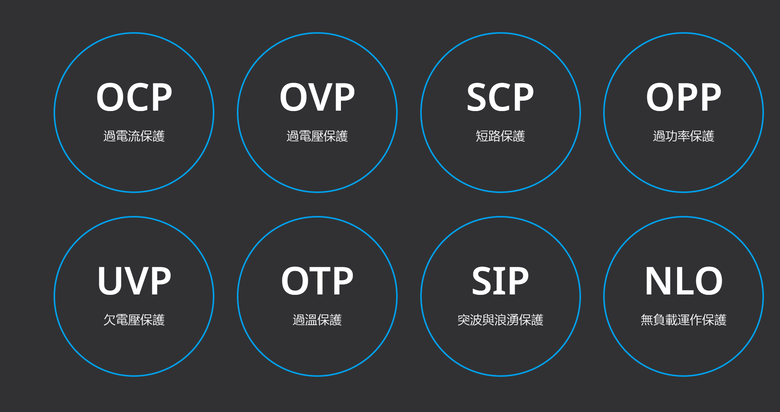 全漢 FSP 推出 DAGGER PM 1200W 雙白金 SFX-L 電源供應器 提供 SFF 小主機安裝高階顯卡能力