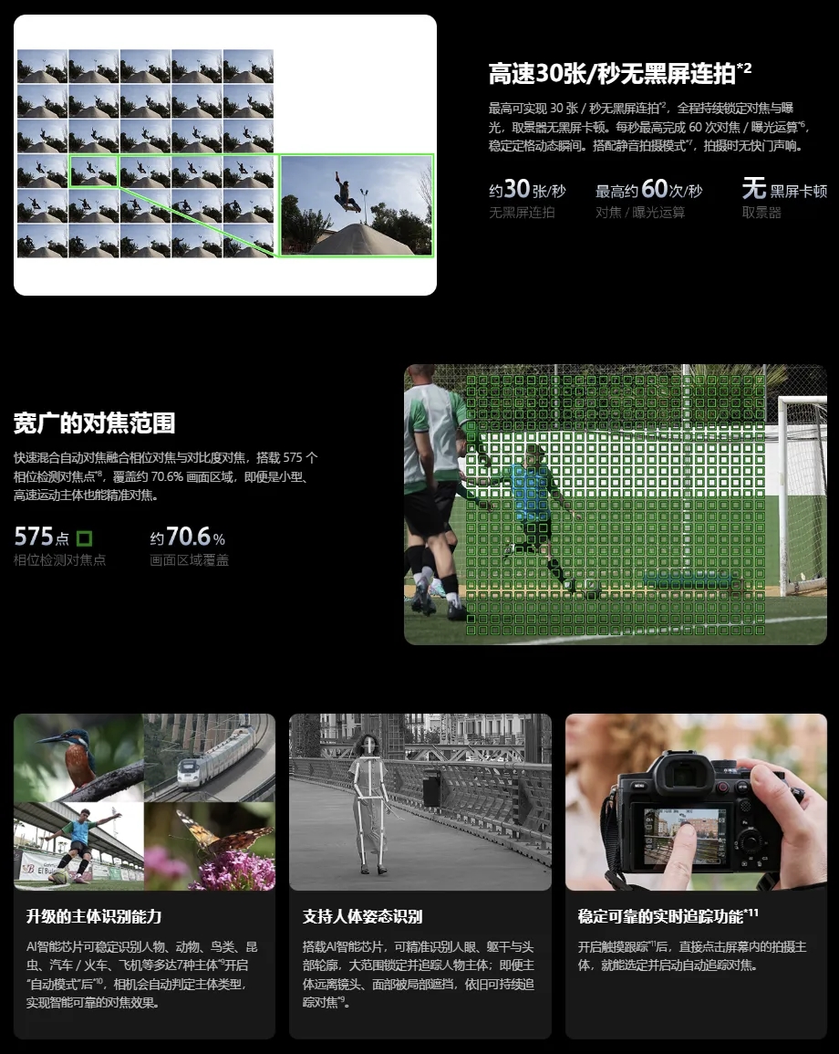 Sony RX10V 發佈