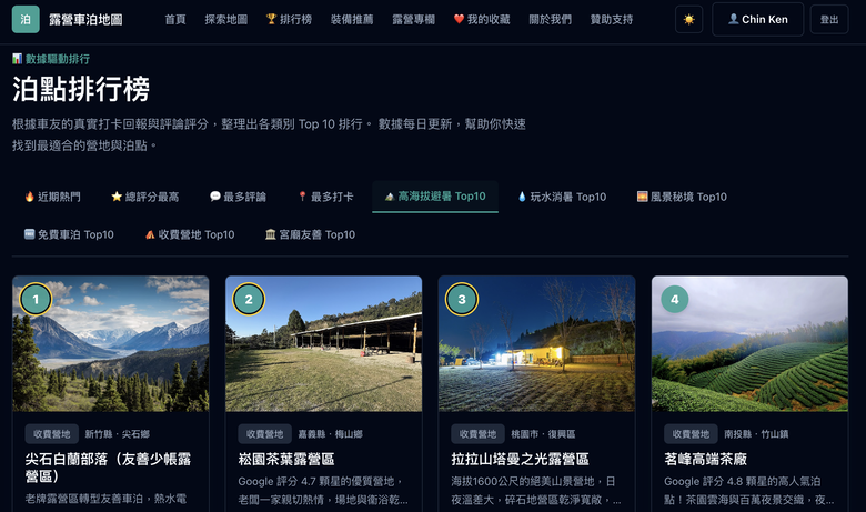 【📣 露營車泊地圖 全新功能上線！屬於我們露友的「泊點大數據排行榜」來了！🔥】