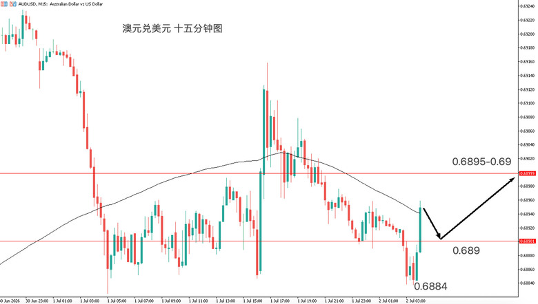 沃許首度放鴿，黃金應聲暴漲！ Meta傳退出最強AI角逐？美光科技財報漲幅一日回吐！