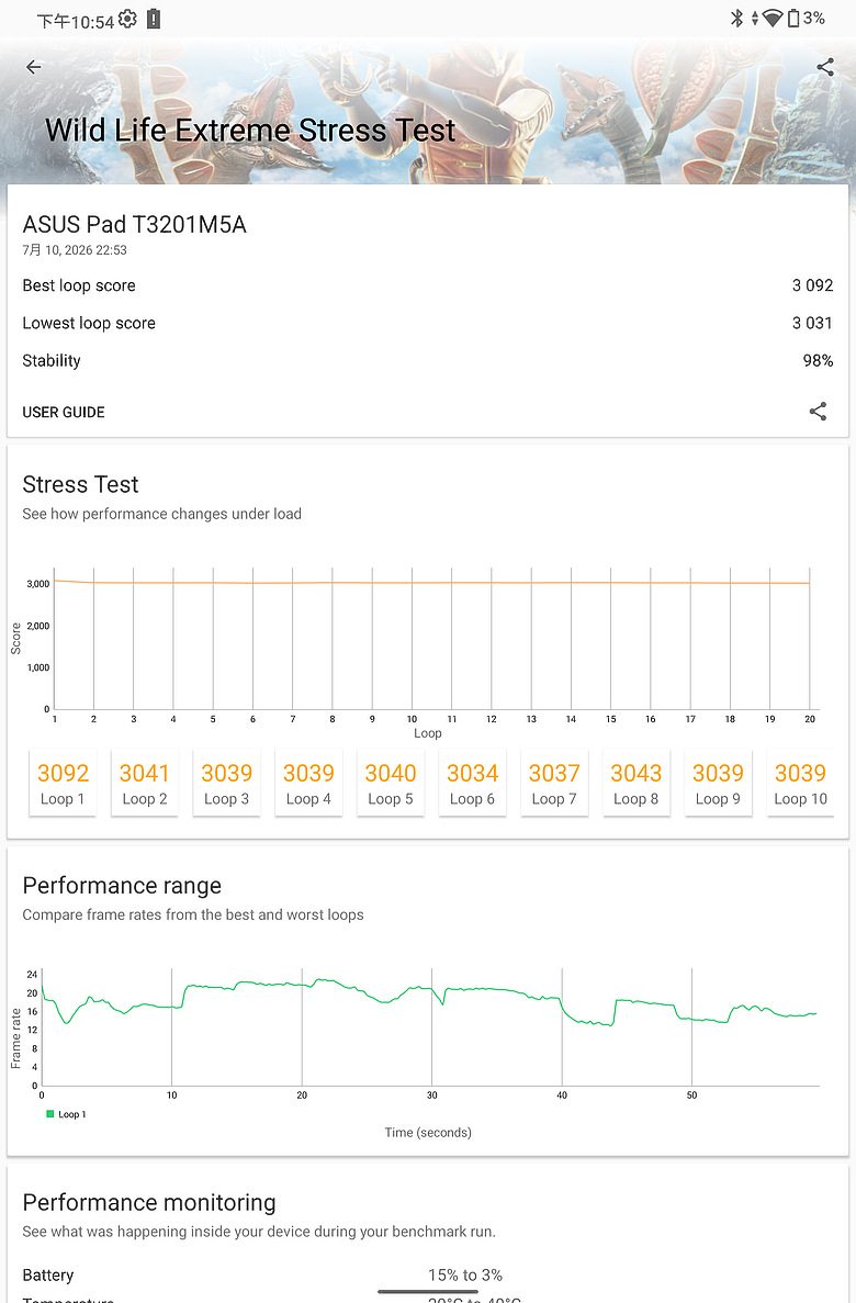 ASUS Pad (T3201) 體驗｜12.2 吋 Tandem OLED 螢幕加持，華碩平板再戰市場！