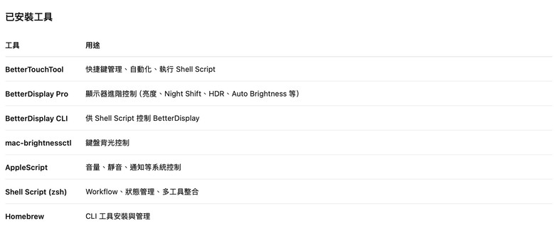 Macbook Pro系列：(M5 14"/16") 實測版