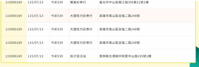 彩券沒有作幣哦.....~~~~~~~~~~~~~~~~騙肖A