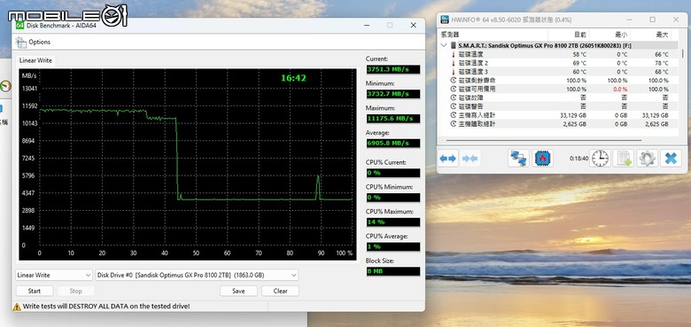 Sandisk Optimus GX Pro 8100／850X 固態硬碟實測 回歸本家後的重新出發之作