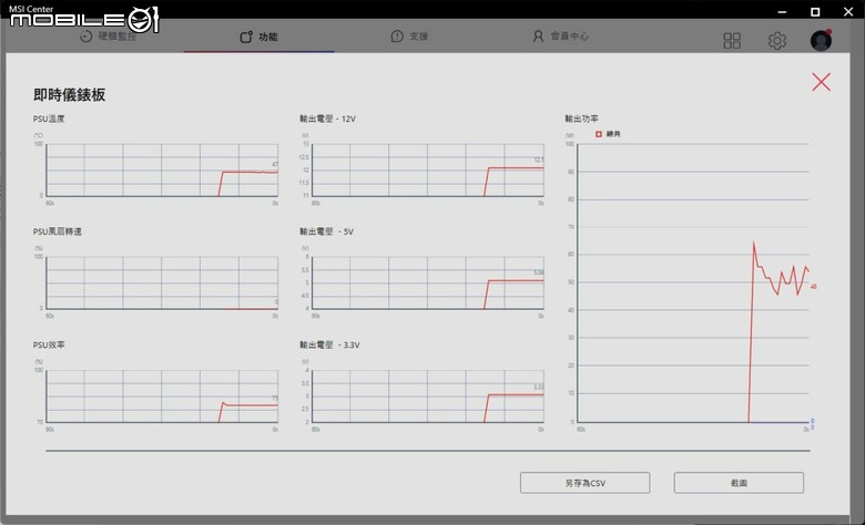 GPU Safeguard+ 預判風險,發生前攔截!微星 MPG Ai1600TS PCIE5 全模組化電源
