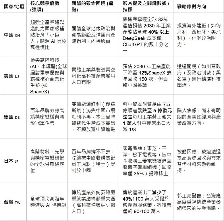 探討中國工業與科技崛起如何全面衝擊德國、美國、日本等工業與科技大國的市場與產業