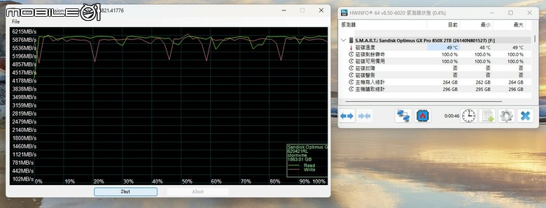 Sandisk Optimus GX Pro 8100／850X 固態硬碟實測 回歸本家後的重新出發之作