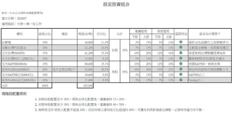 幫小孩規劃投資寫的人生理財與投資原則