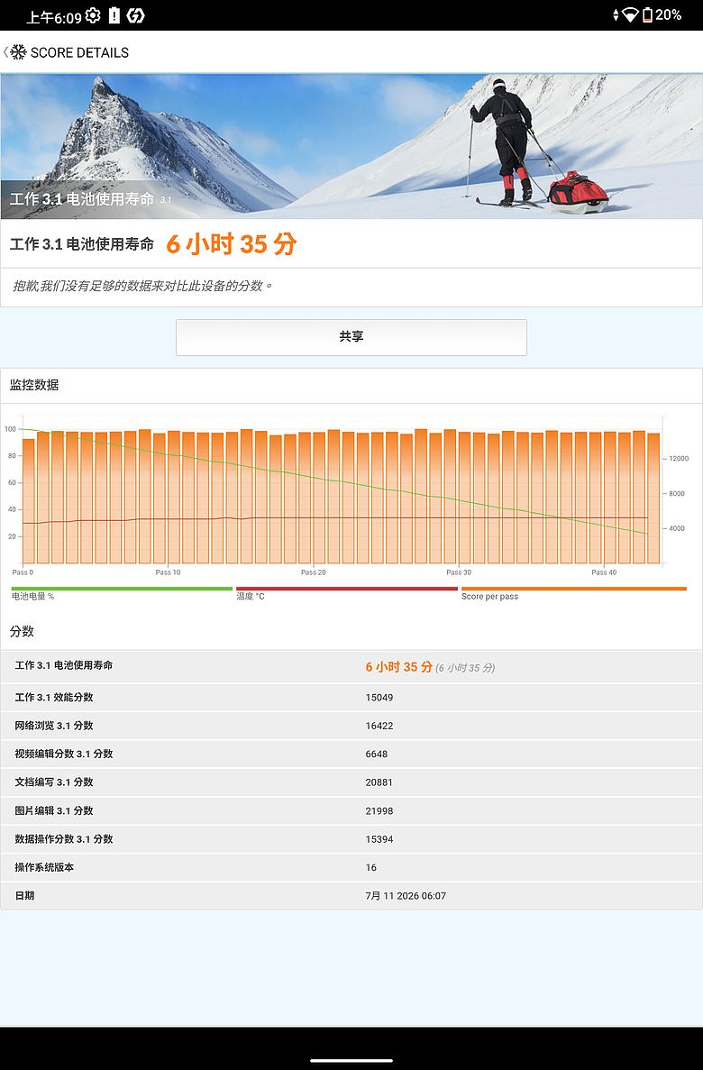 ASUS Pad (T3201) 體驗｜12.2 吋 Tandem OLED 螢幕加持，華碩平板再戰市場！