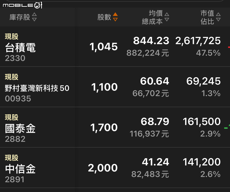 奈米戶的存股之路----持續中