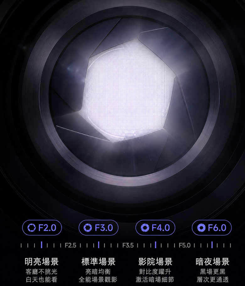 【阿洪開箱中】VIDDA C3 Ultra V.S. C5 Ultra:C5 ULTRA三色雷射旗艦再進化,亮度、光圈、移軸全面升級!